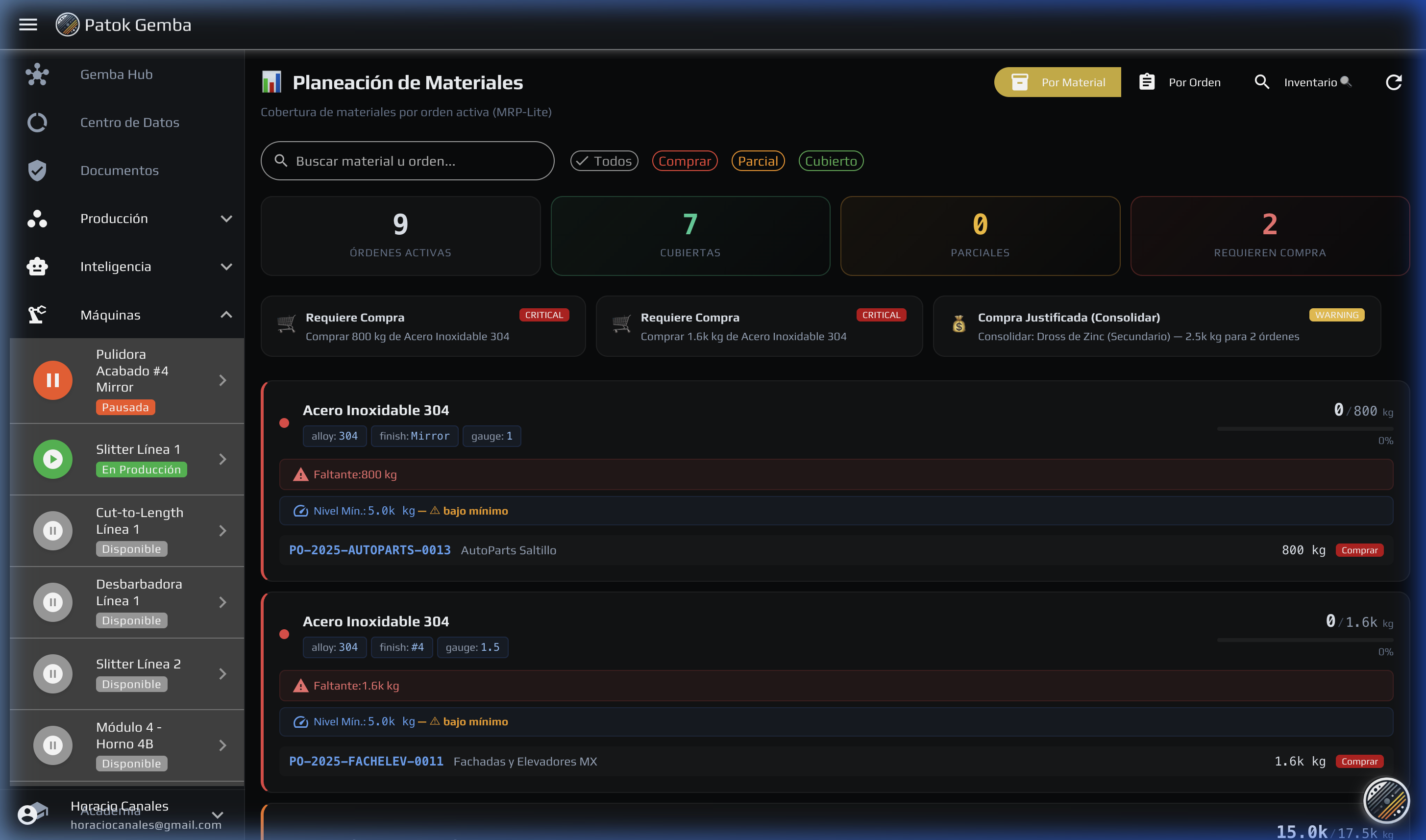Planeación MRP y materiales